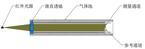 1666602805377259.jpg 紅外氣體分析儀444.jpg