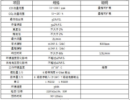 1666602833925269.jpg 紅外氣體分析儀4444.jpg
