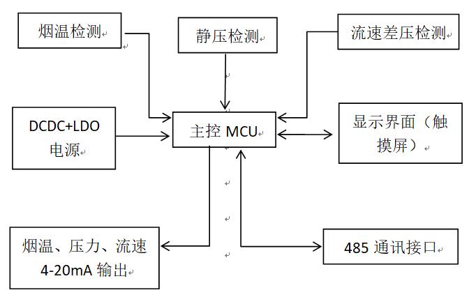 1666602937380357.jpg 溫壓流一體化煙氣參數(shù)監(jiān)測儀55.jpg