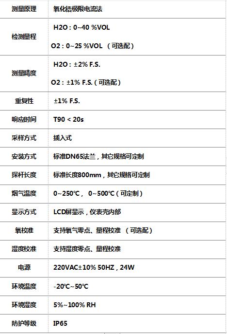 1666603156987966.jpg 煙氣濕氧監(jiān)測儀7.jpg