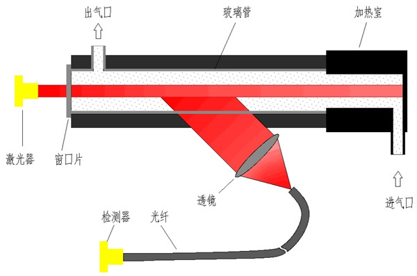 1666603347134082.jpg 顆粒物監(jiān)測儀(抽取式激光前散射法)9.jpg